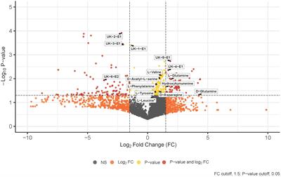 Exploration of the intracellular chiral metabolome in pediatric BCP-ALL: a pilot study investigating the metabolic phenotype of IgH locus aberrations